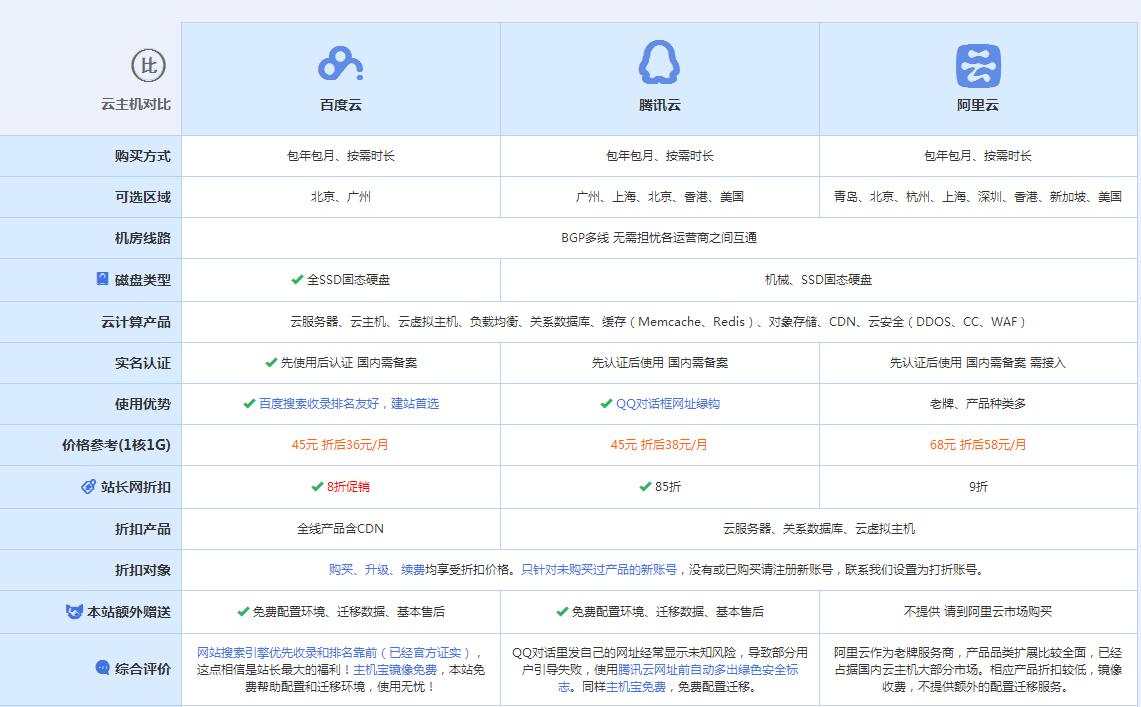 梁子湖云主机代理对比.jpg